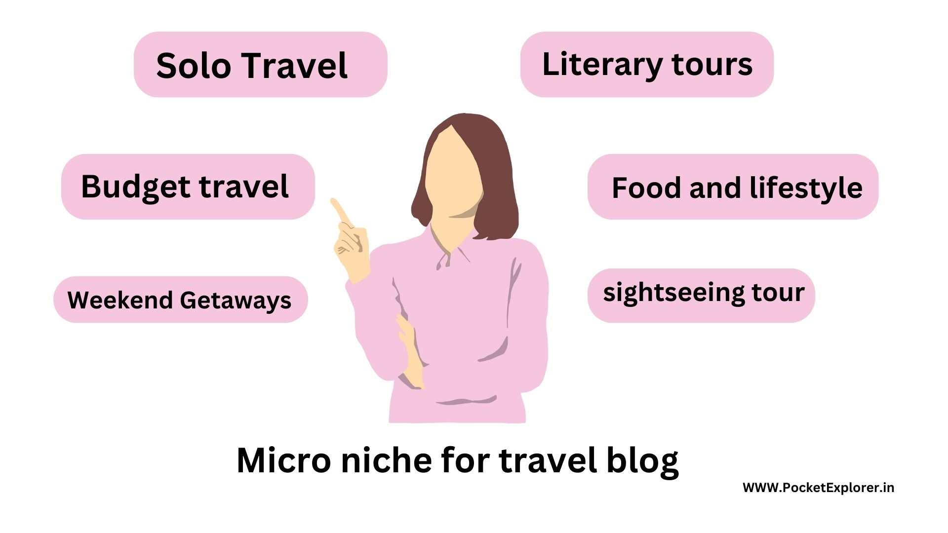 यात्रा ब्लॉग के लिए कुछ बेहतरीन उपविषय | Micro niche for travel blog in 2023